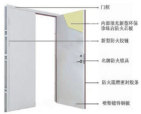 安裝防火門|防火門採柔性支撐構造方式安裝圖例、安裝照片與安裝步驟，如下。